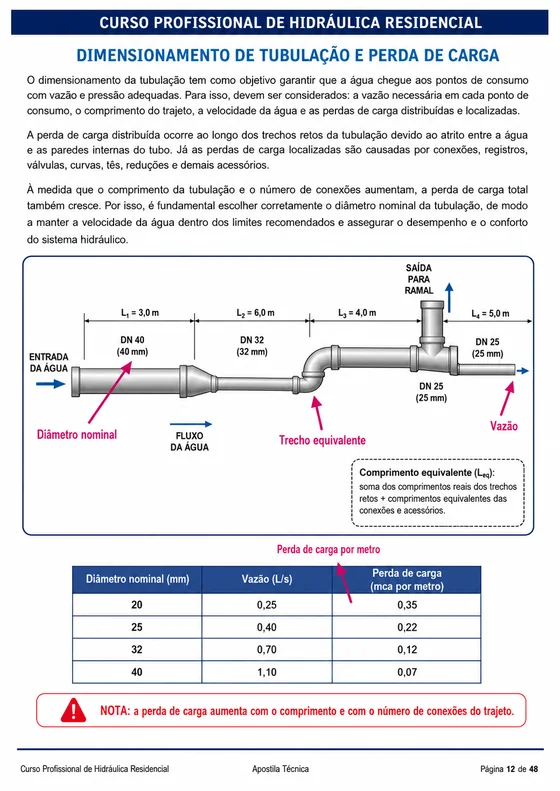 Apostila 4